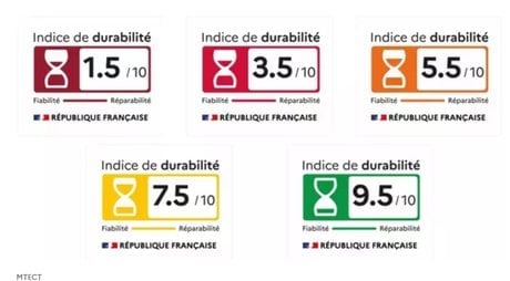 Indice de durabilité