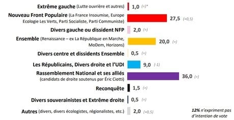 Sondage