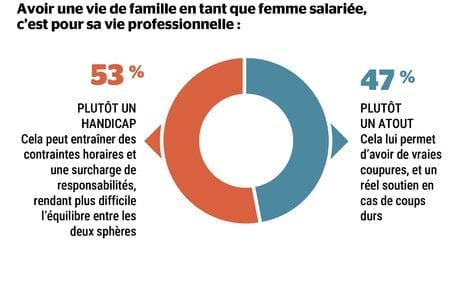 Sondage femmes au travail