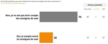 Sondage