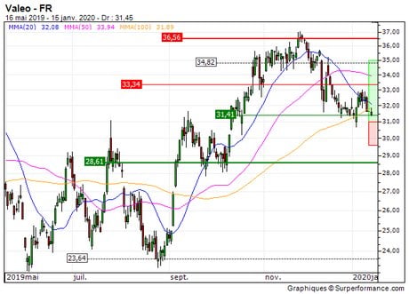Valeo : Achat du turbo call 3604S (ZB_90267552)