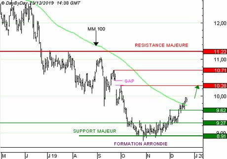 EDF : Le secteur des énergies nouvelles tire la croissance du groupe