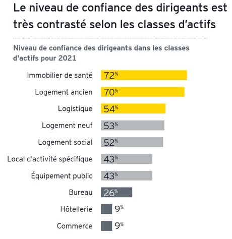ClassesActifs