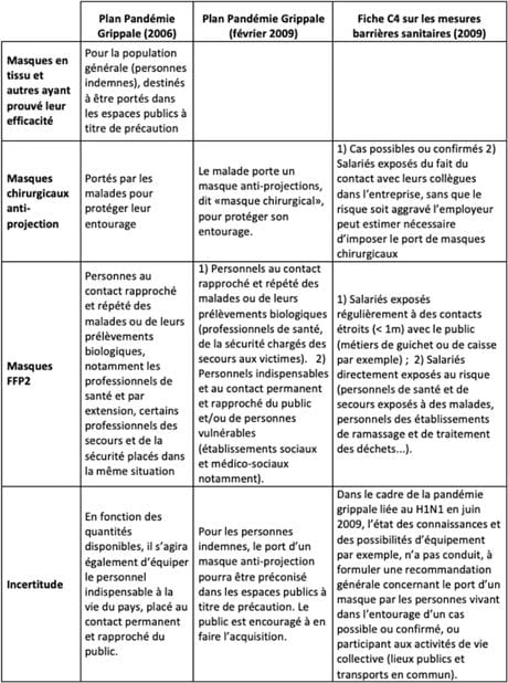 acte3