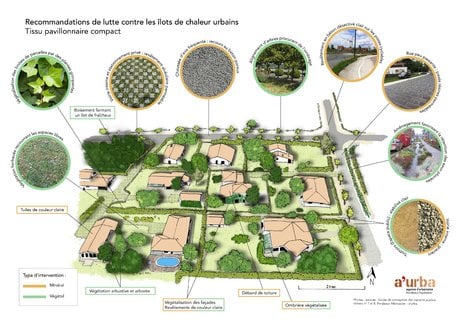 Aurba ilot de chaleur