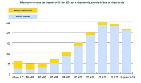 Insee revenus fiscalité