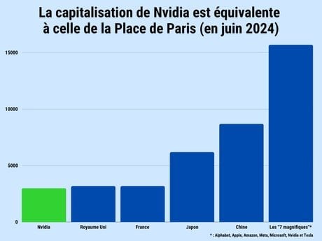 Nvidia