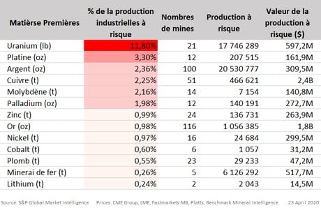 Tableau Covid