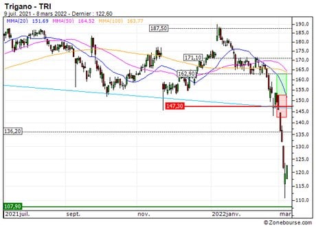 Trigano : Désactivation du turbo CALL 54G7S (-100%) (54G7S)