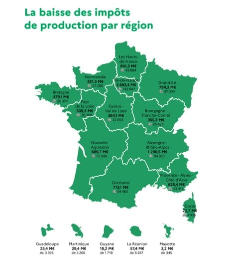 Baisse des impôts de production 2021