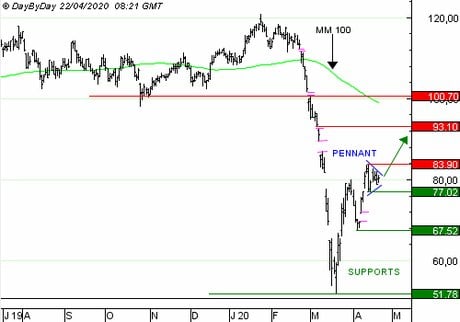 CAPGEMINI : Achat du Call 21R4Z à 0,40  EUR