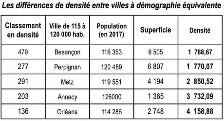 tableau