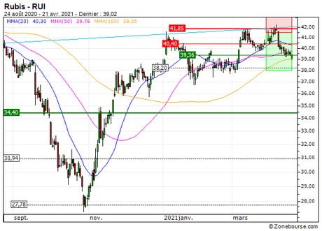 Rubis : Sortie du turbo PUT 1719Z sur Rubis (+19.1%) (1719Z)