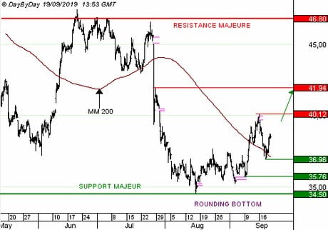 IMERYS : La structure financière solide rassure les investisseurs. (CALL S508S)