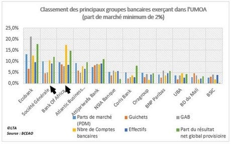 Banque UMOA