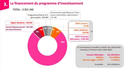 financement tae