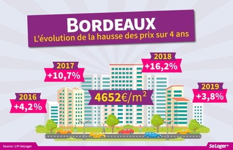 Baromètre avril mai Seloger Bordeaux immobilier