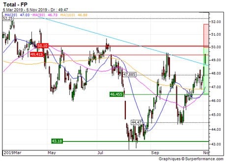 Total : Proche de la borne haute de son range (D878S)