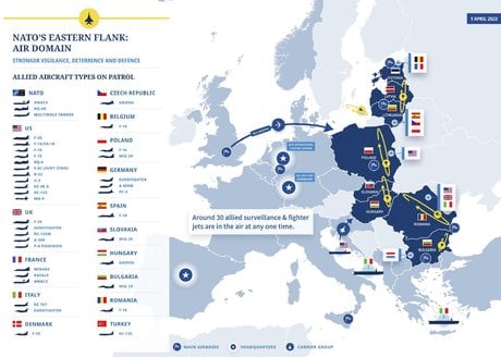 NATO Eastern Flank Air domain