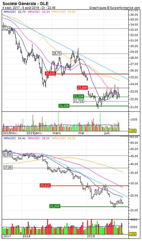 Société Générale : Achat du turbo call 1345S (1345S)