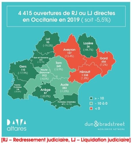Une grande disparité existe entre les départements de l'Occitanie