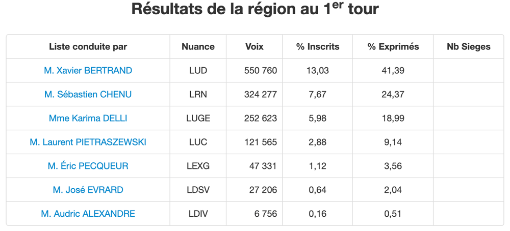 régionales