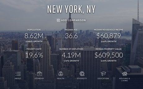 data usa
