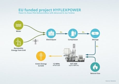 Siemens Hyflexpower Smurfit Kappa