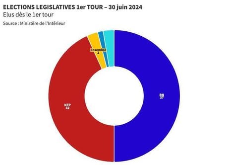 Elections législatives 2024