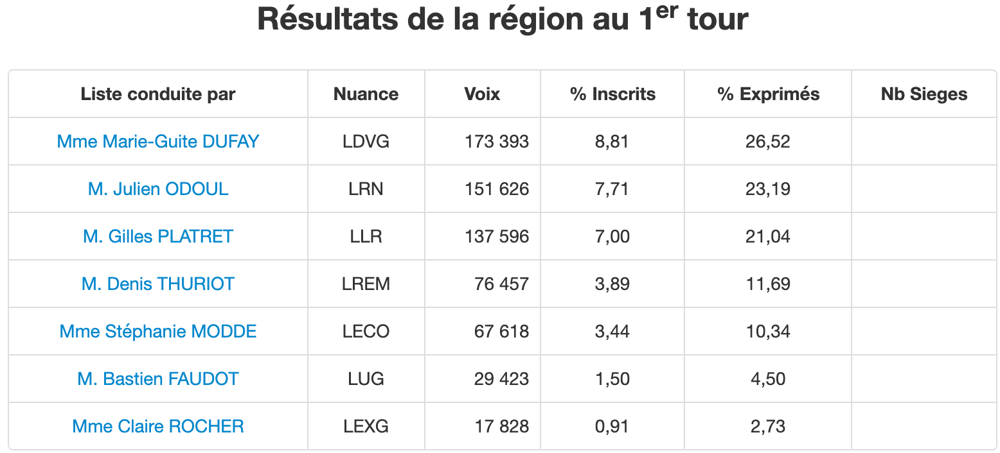 régionales
