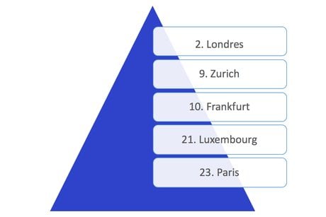 classement