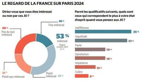 Sondage
