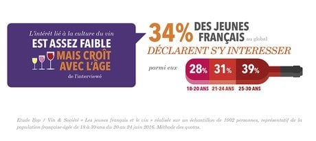 Vinocamp vin Génération Y