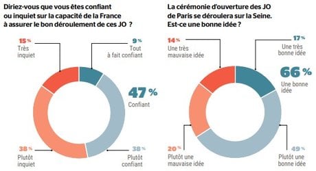 Sondage