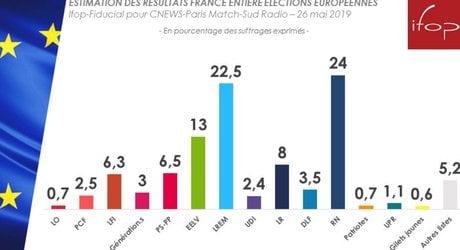 élections européennes mai 2019