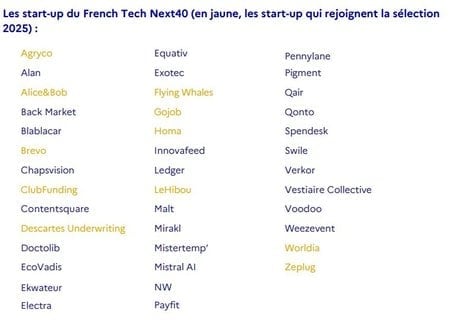 Classement 2025 Next 40