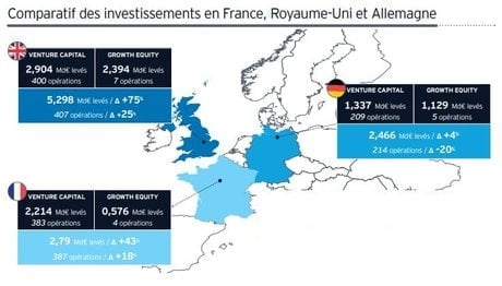 Comparatif France RU Allemagne levées de fonds