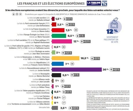 Sondage