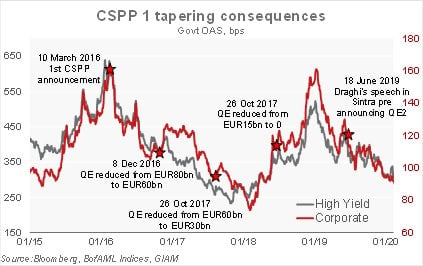 CSPP