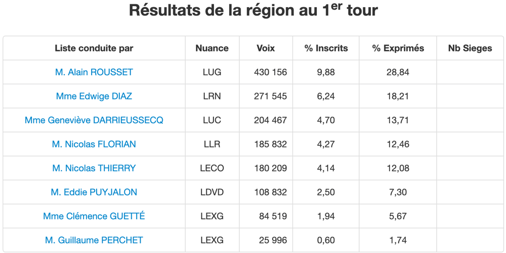 régionales