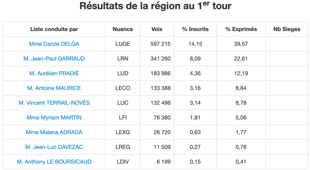 régionales