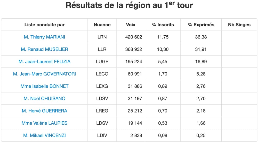régionales