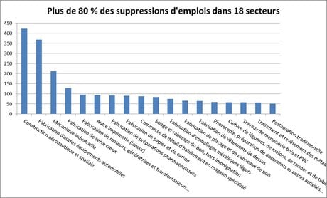 Bilan PSE Nouvelle-Aquitaine Direccte