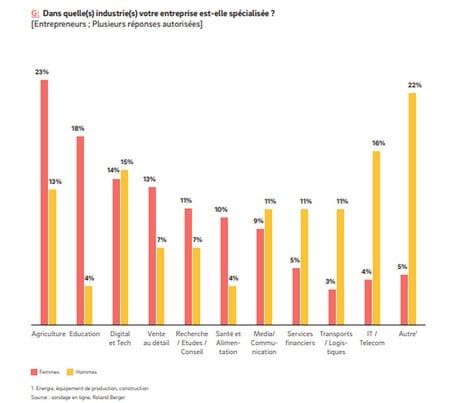 Rapport WIA