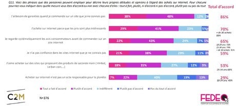 e-commerce occitanie