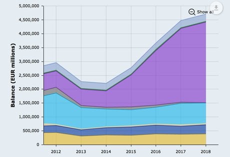 BCE bilan eurosystème