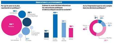 Sondage