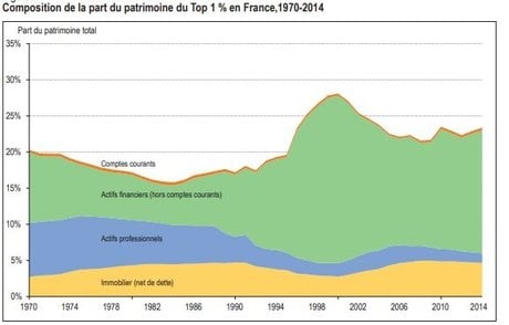 patrimoine 1%