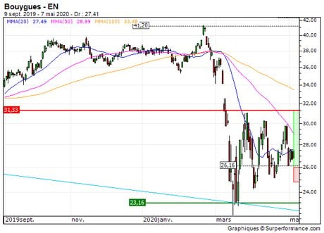 Bouygues : Achat du turbo call infini J496S (J496S)