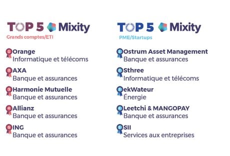 Mixity